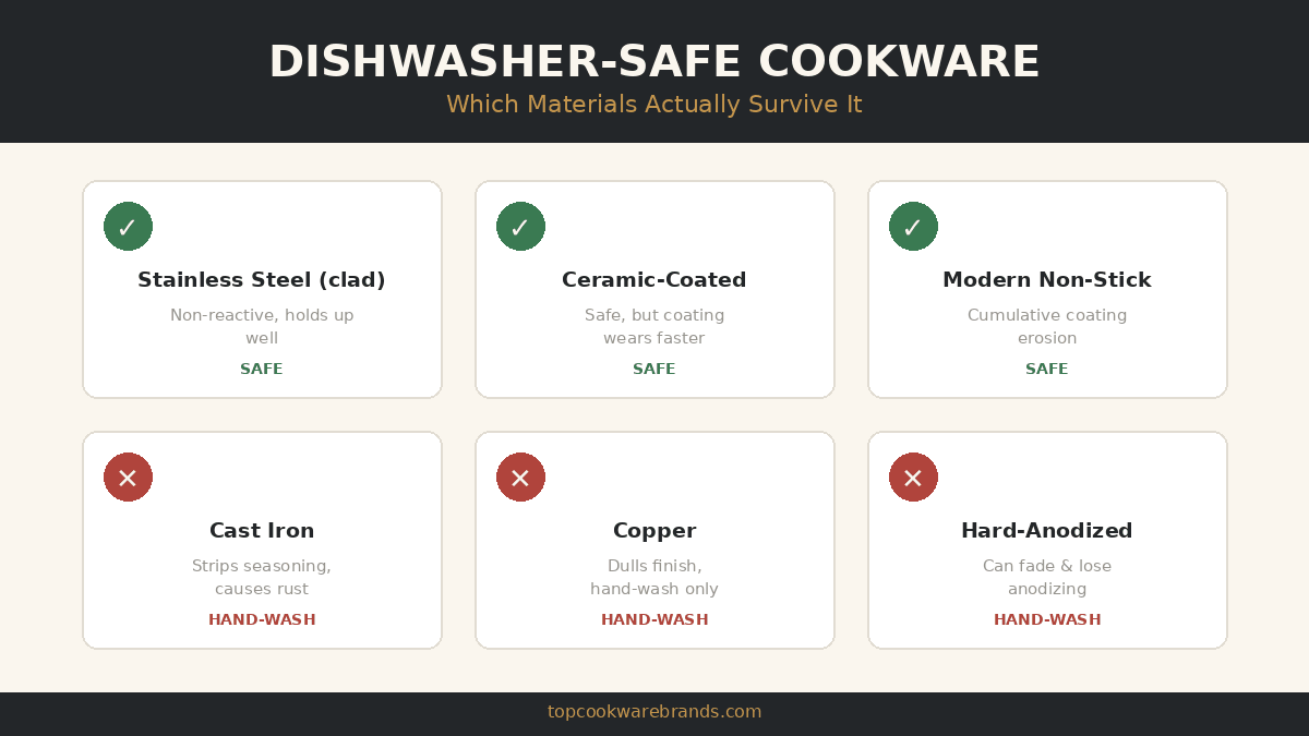 dishwasher safe cookware