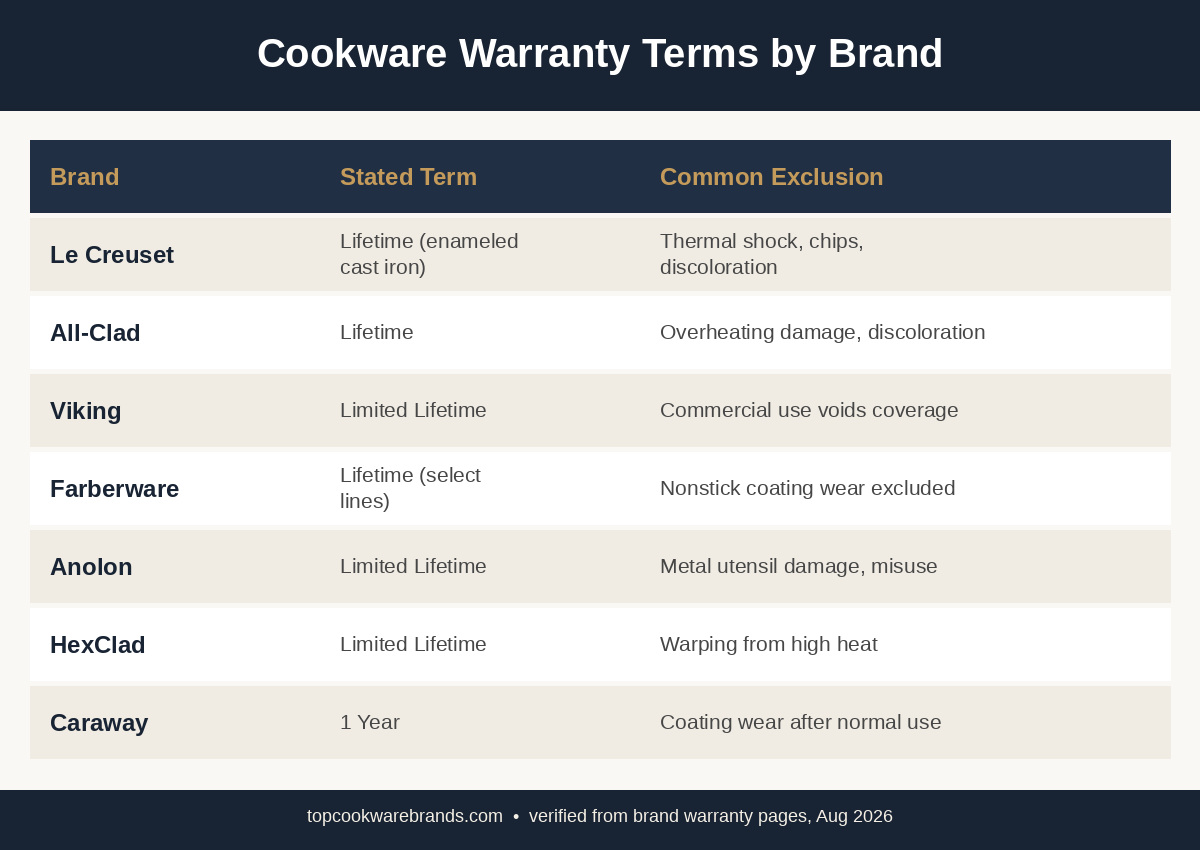cookware warranty